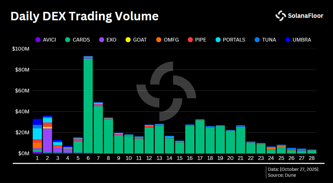 Trading Volume