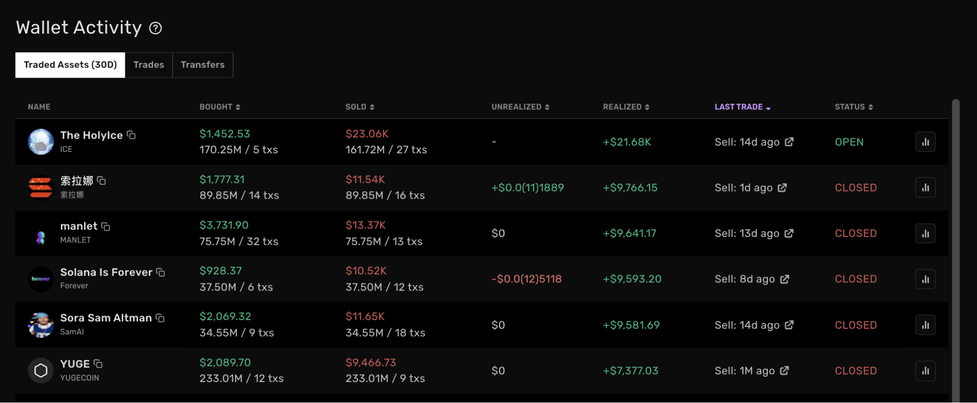 tokens