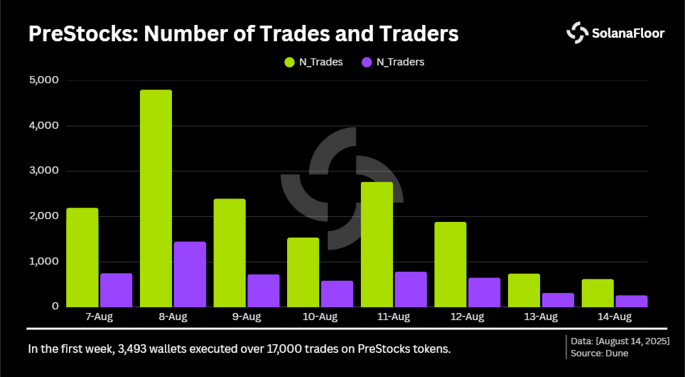 Trades & Traders