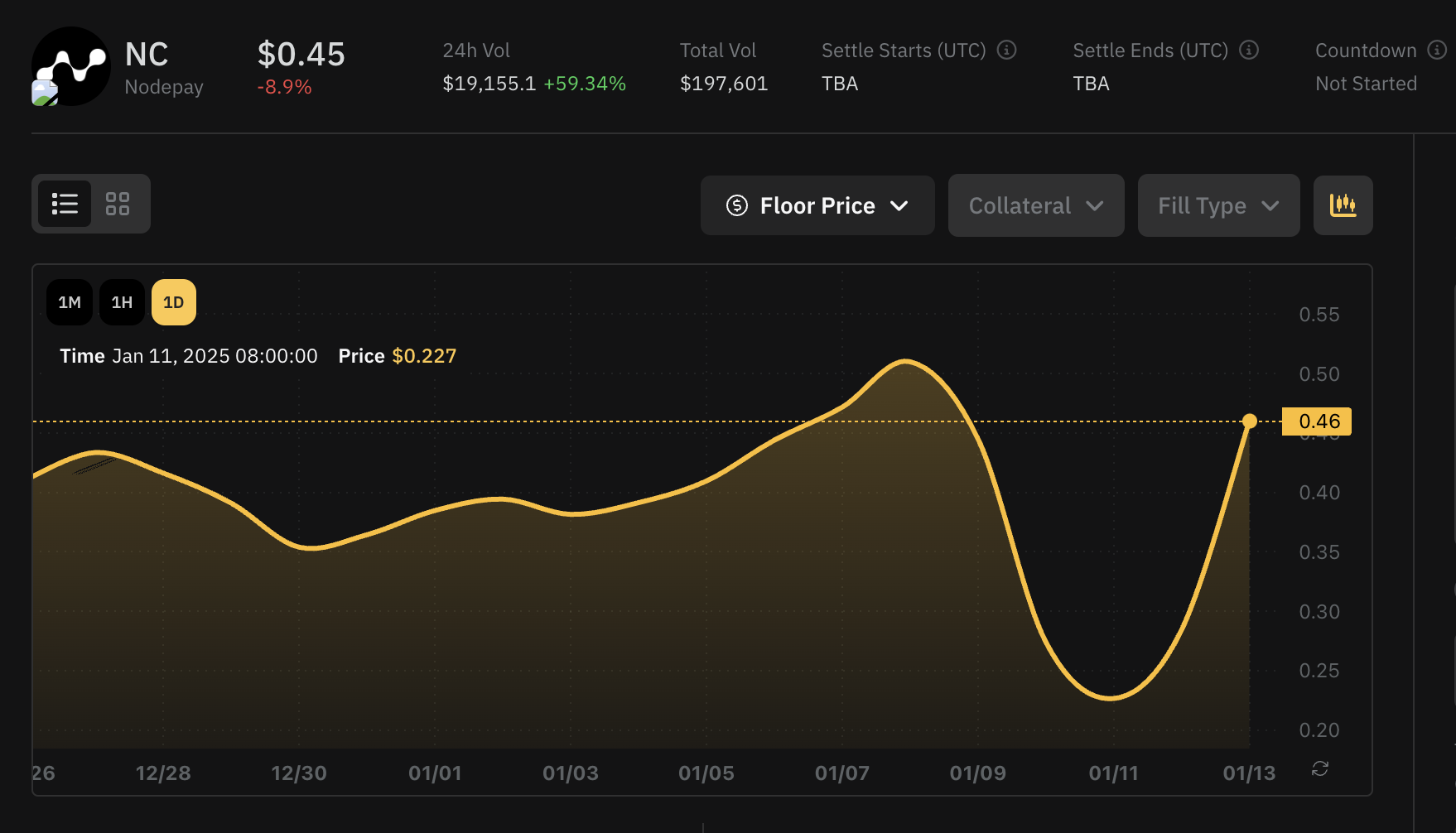 NC premarket