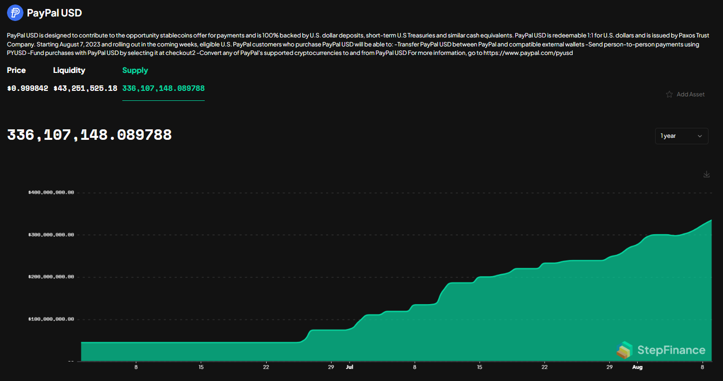 PYUSD supply