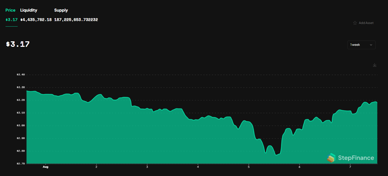 JLP price