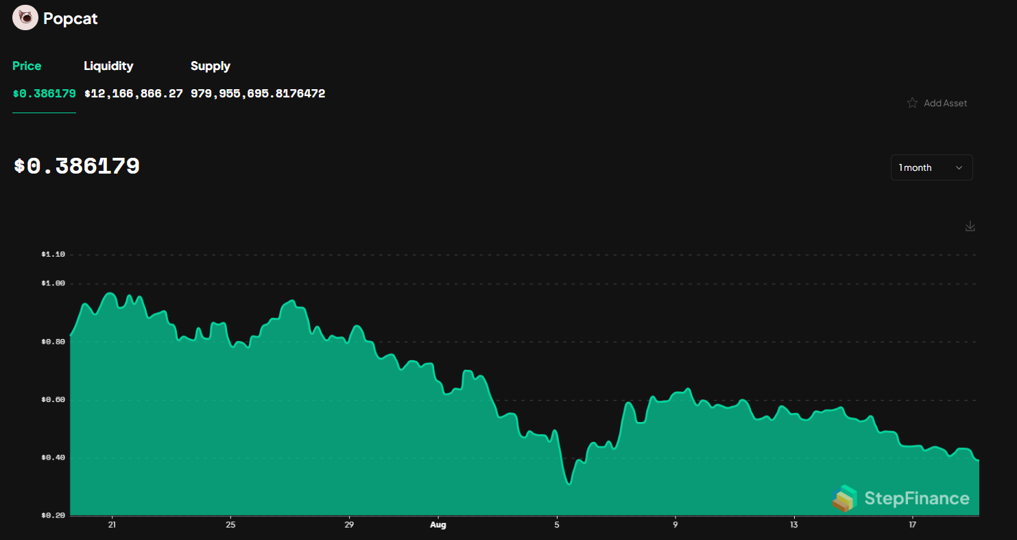 POPCAT price chart