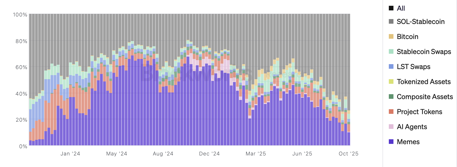 blockworks