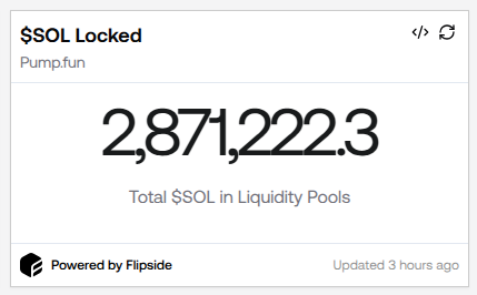 Total Sol in Pools