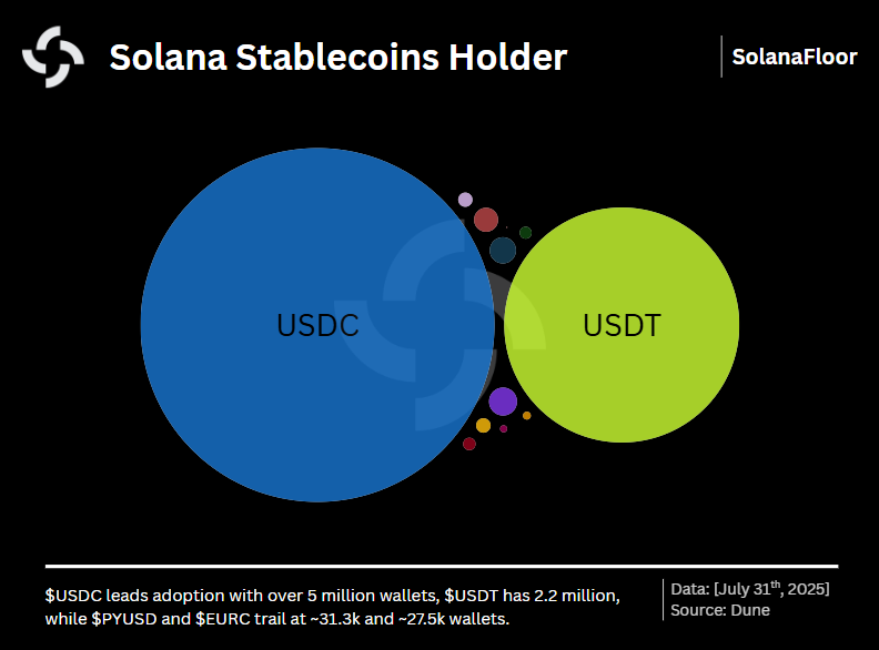 Holders