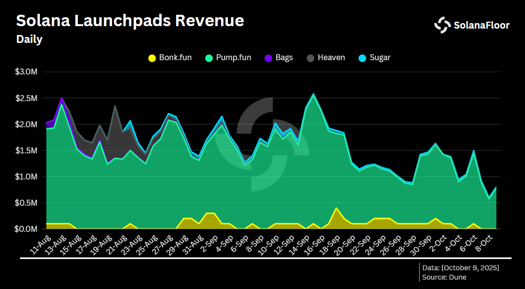 Revenue