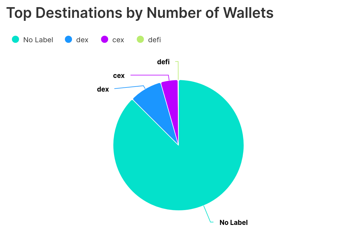 Chart (20)