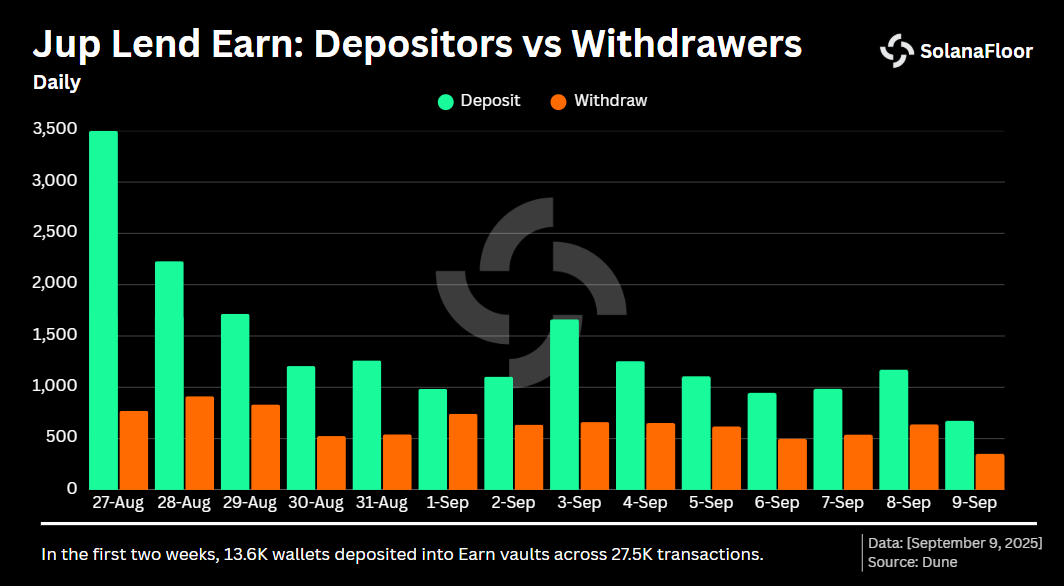 Depositor & ; Withdrawer
