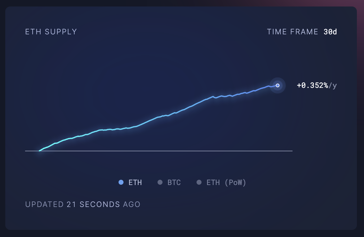 ETH issuance