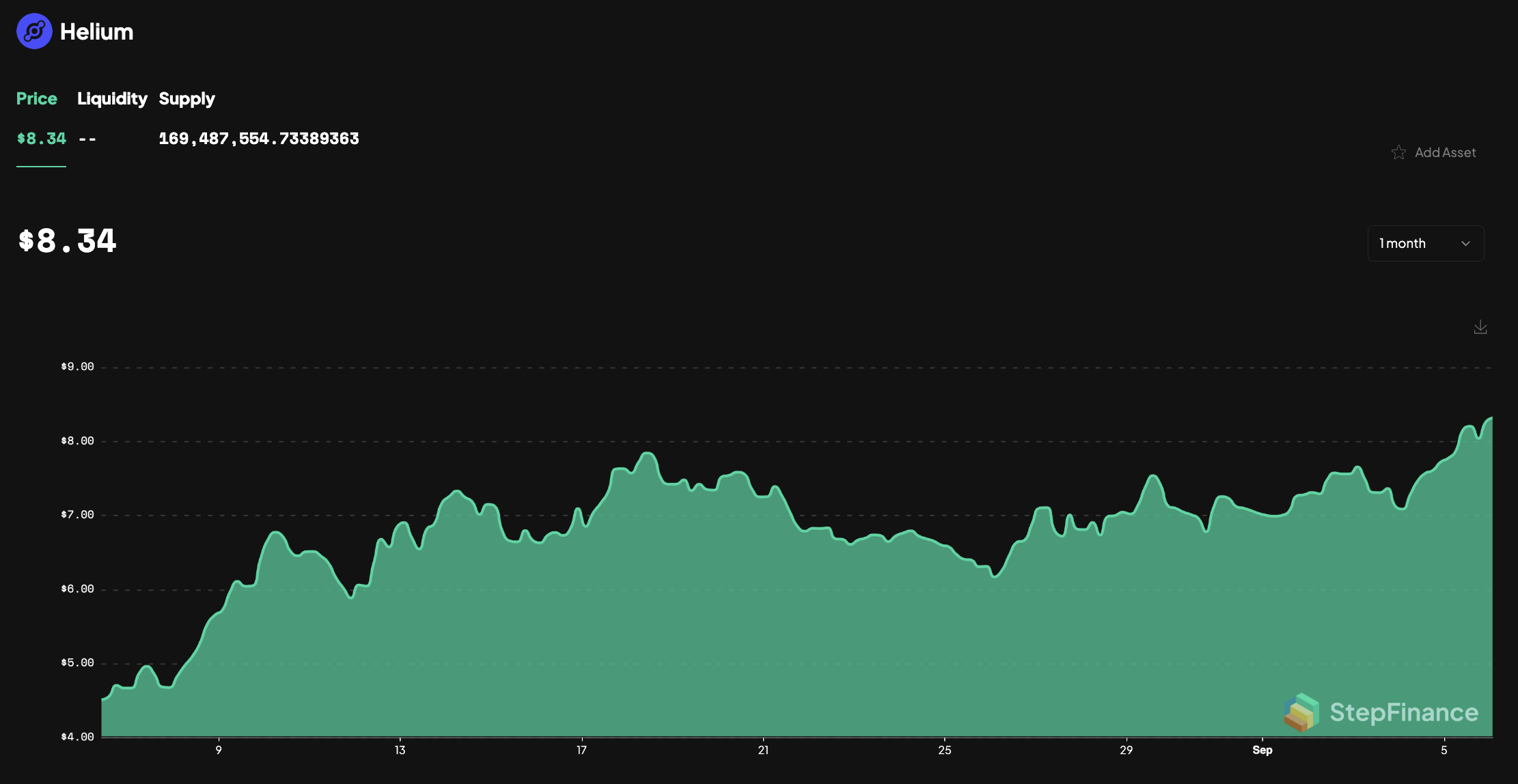 HNT price chart