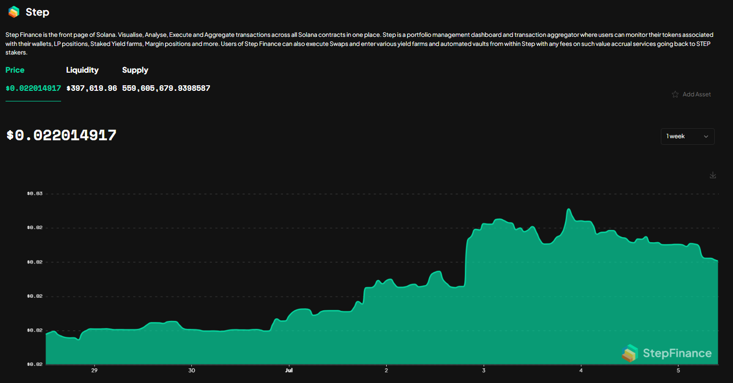 step price chart