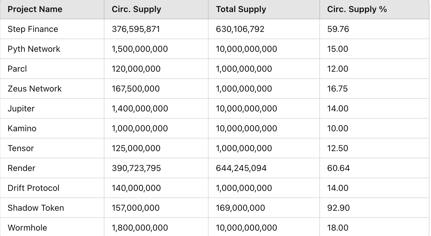 Circsupply