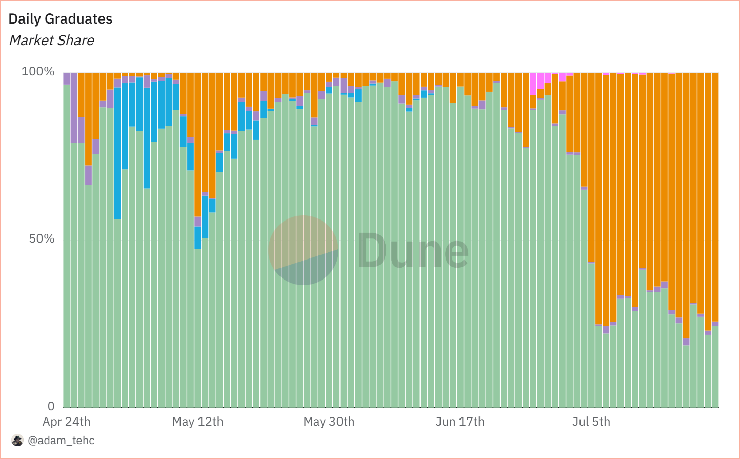 Market Share