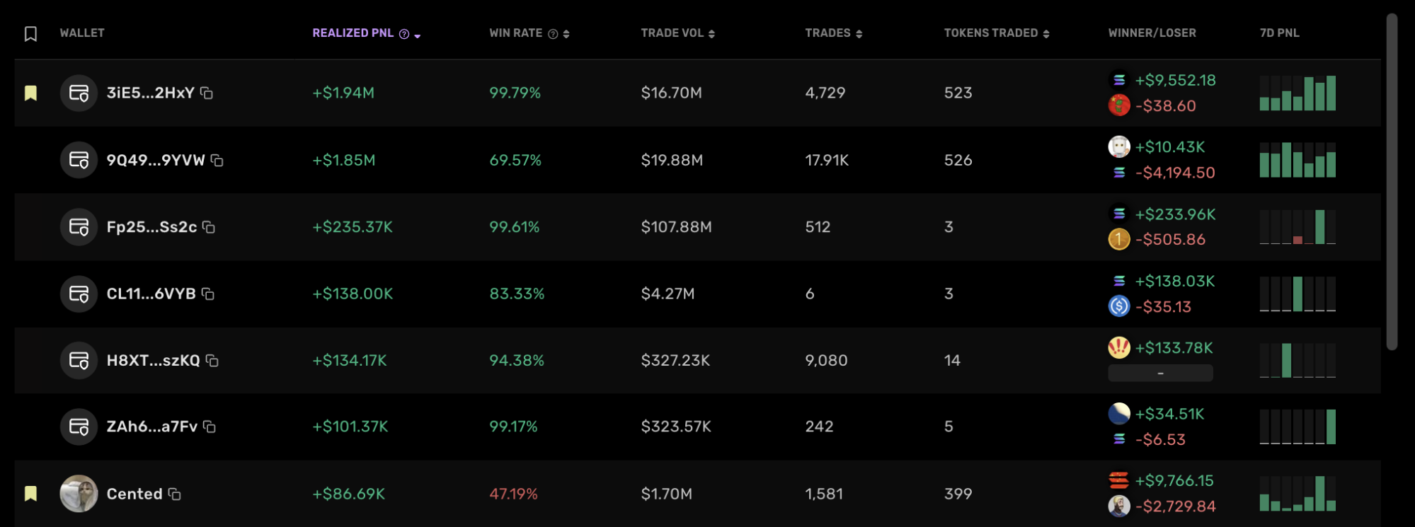 trader list