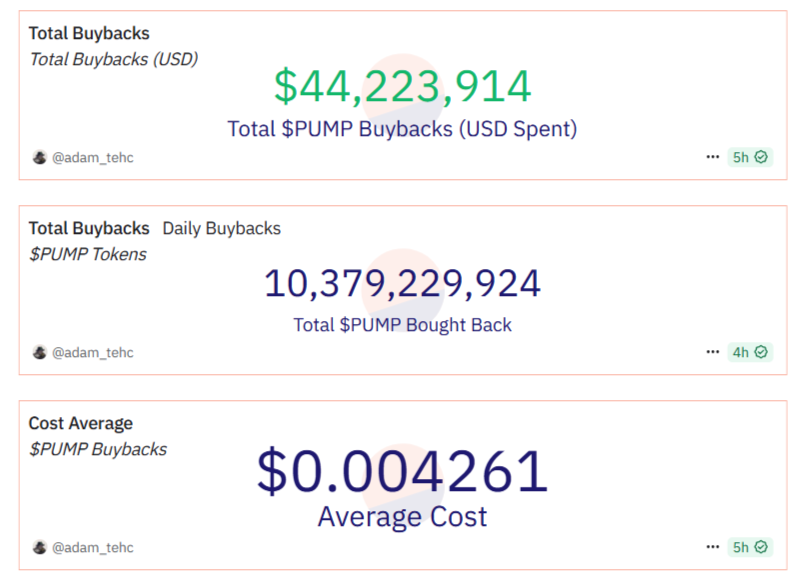 $PUMP回购