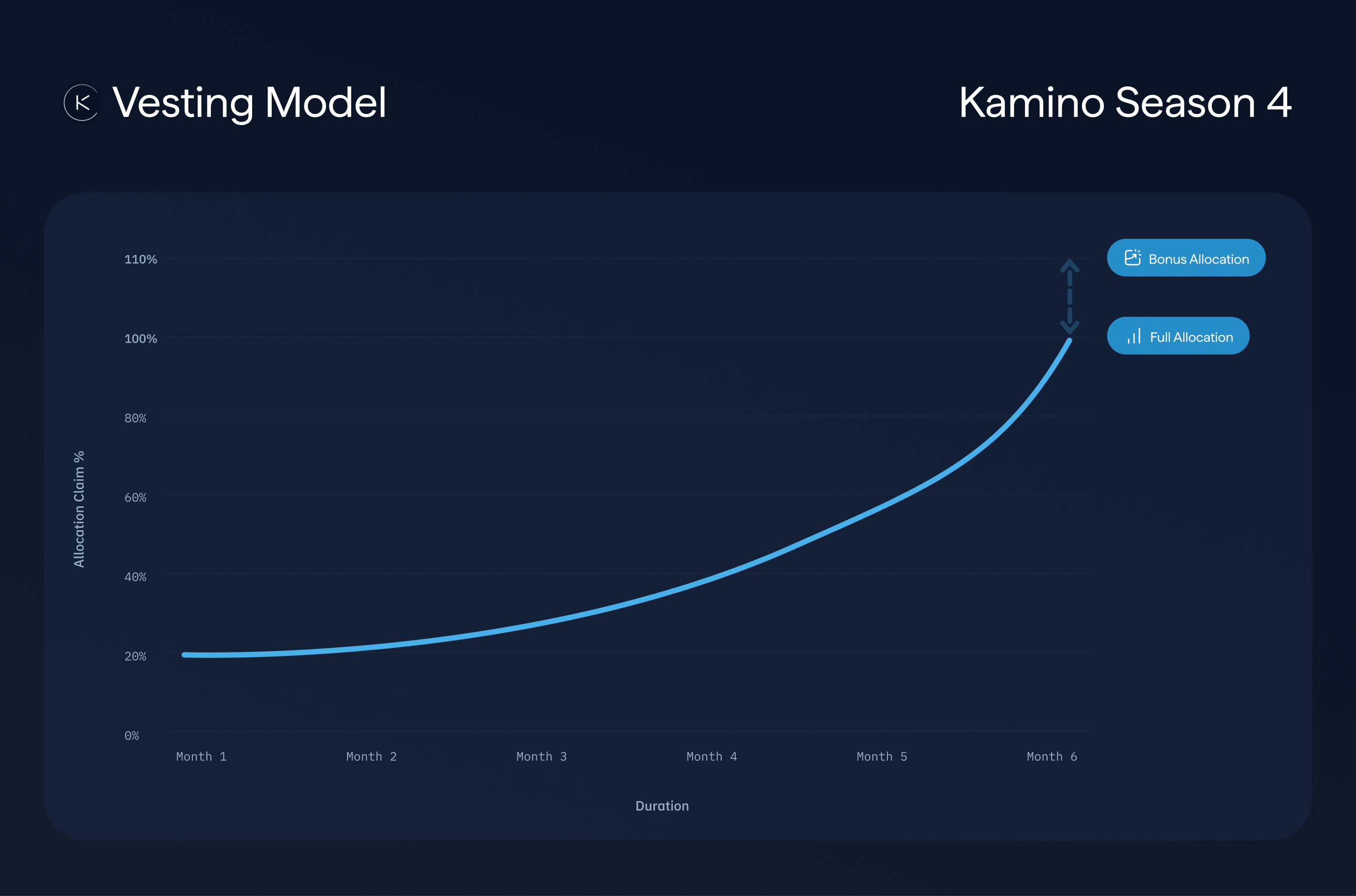 kmno vesting