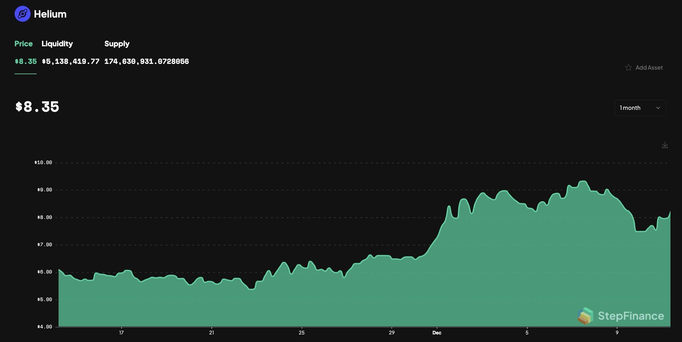 HNT price