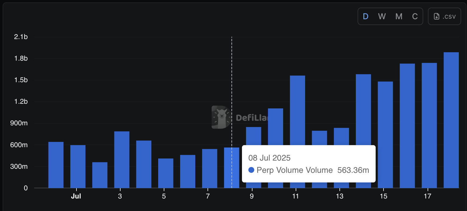 solana perps volume