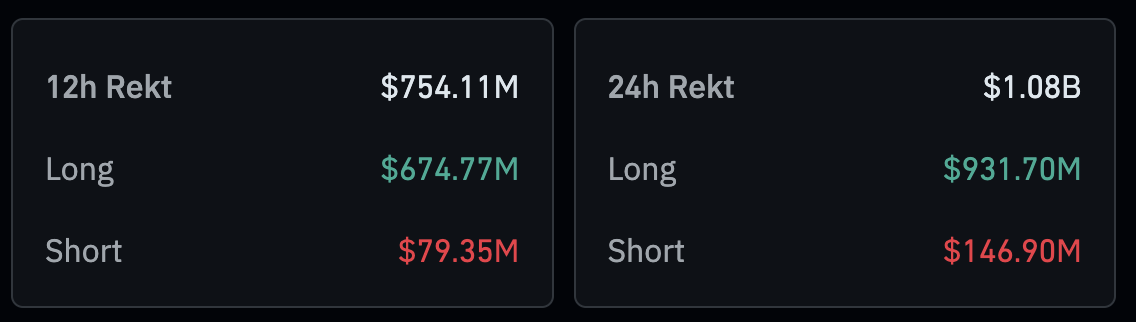 liquidation data