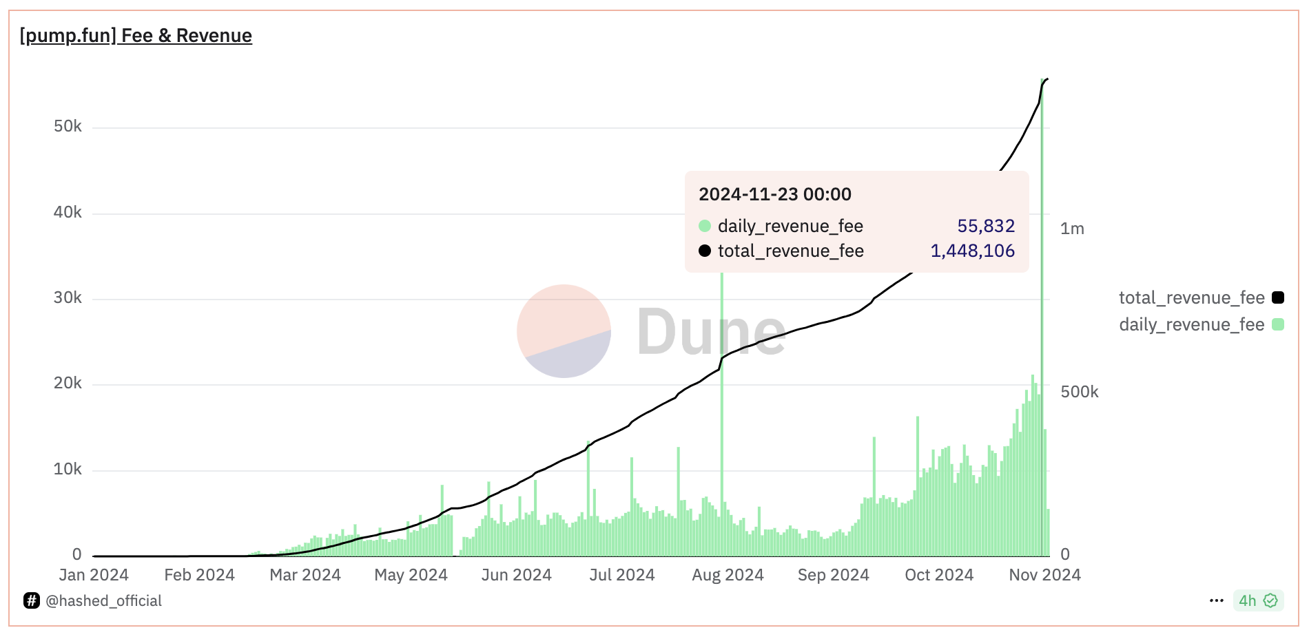 pumpfun revenue