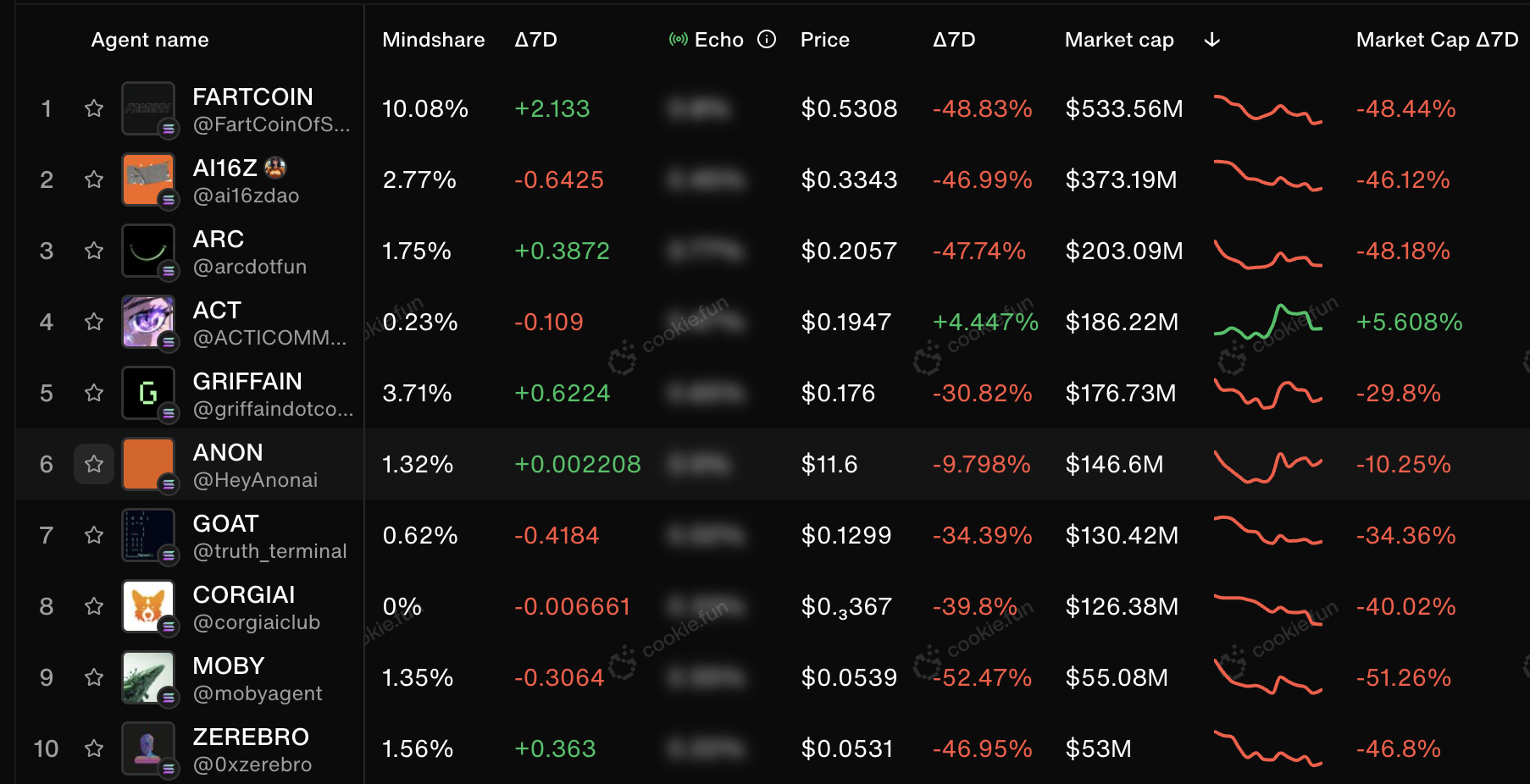 cookie market caps