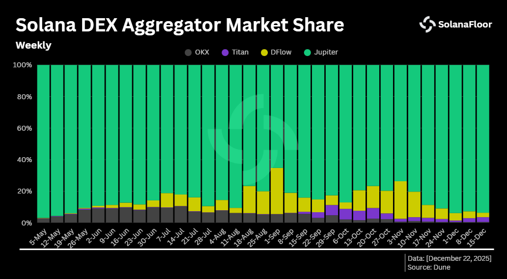 Solana Agg Marketshare