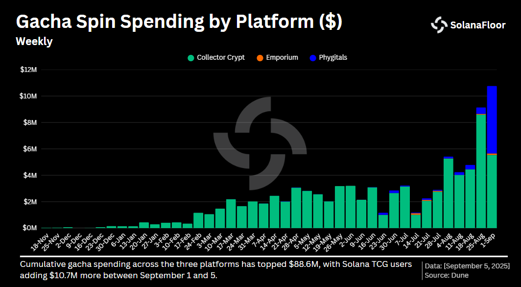 Tcg Gacha Spending