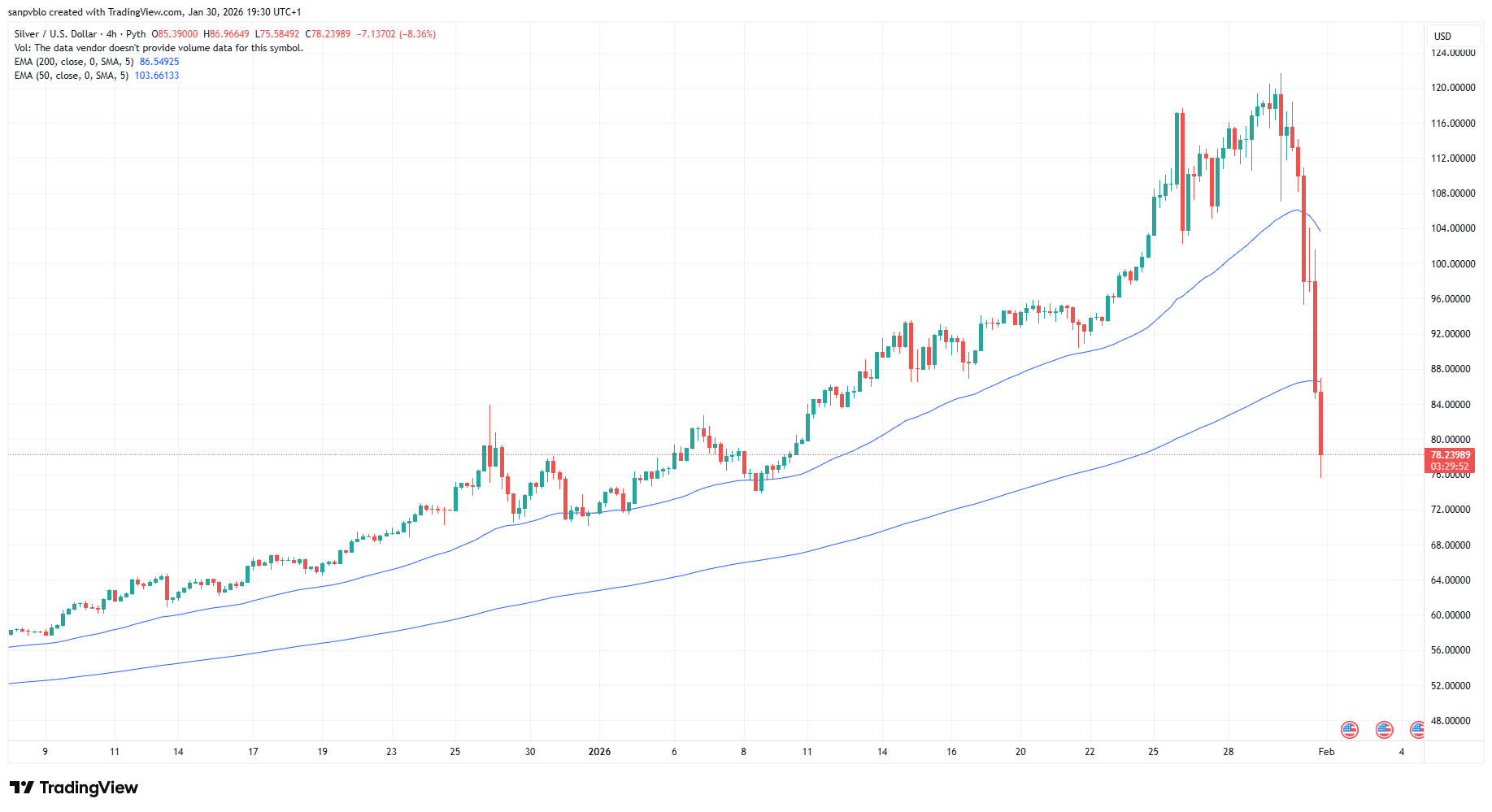 Xagusd 2026 01 30 19 30 06