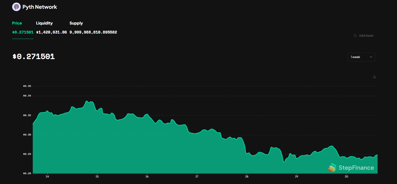 PYTH price