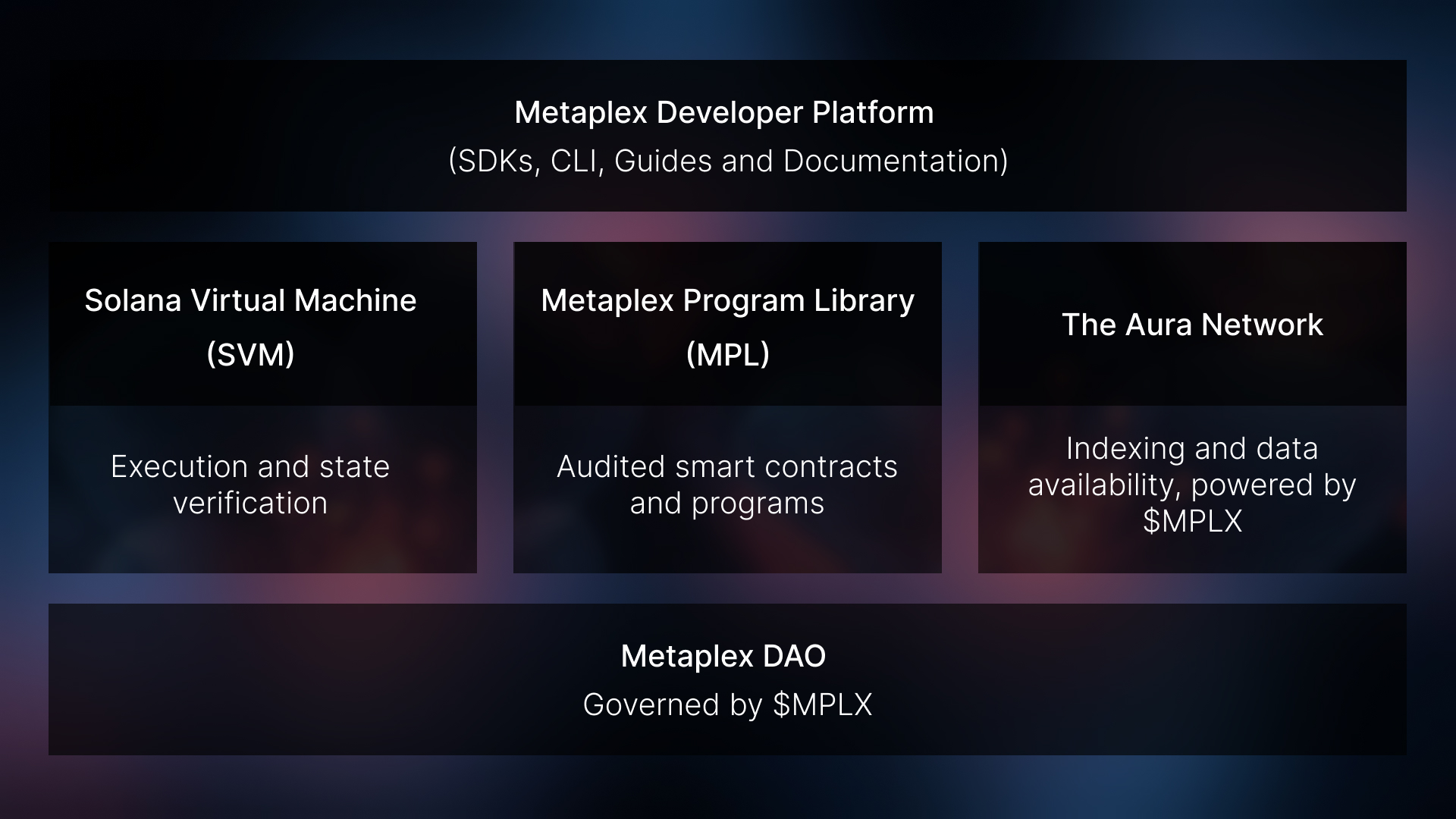 Metaplex Products