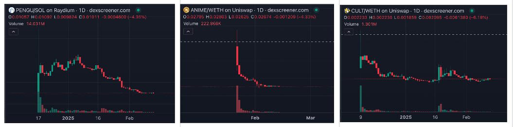 Nftmemecoins