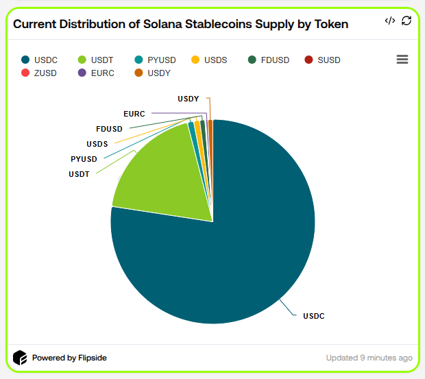 Supply Dist Overtime