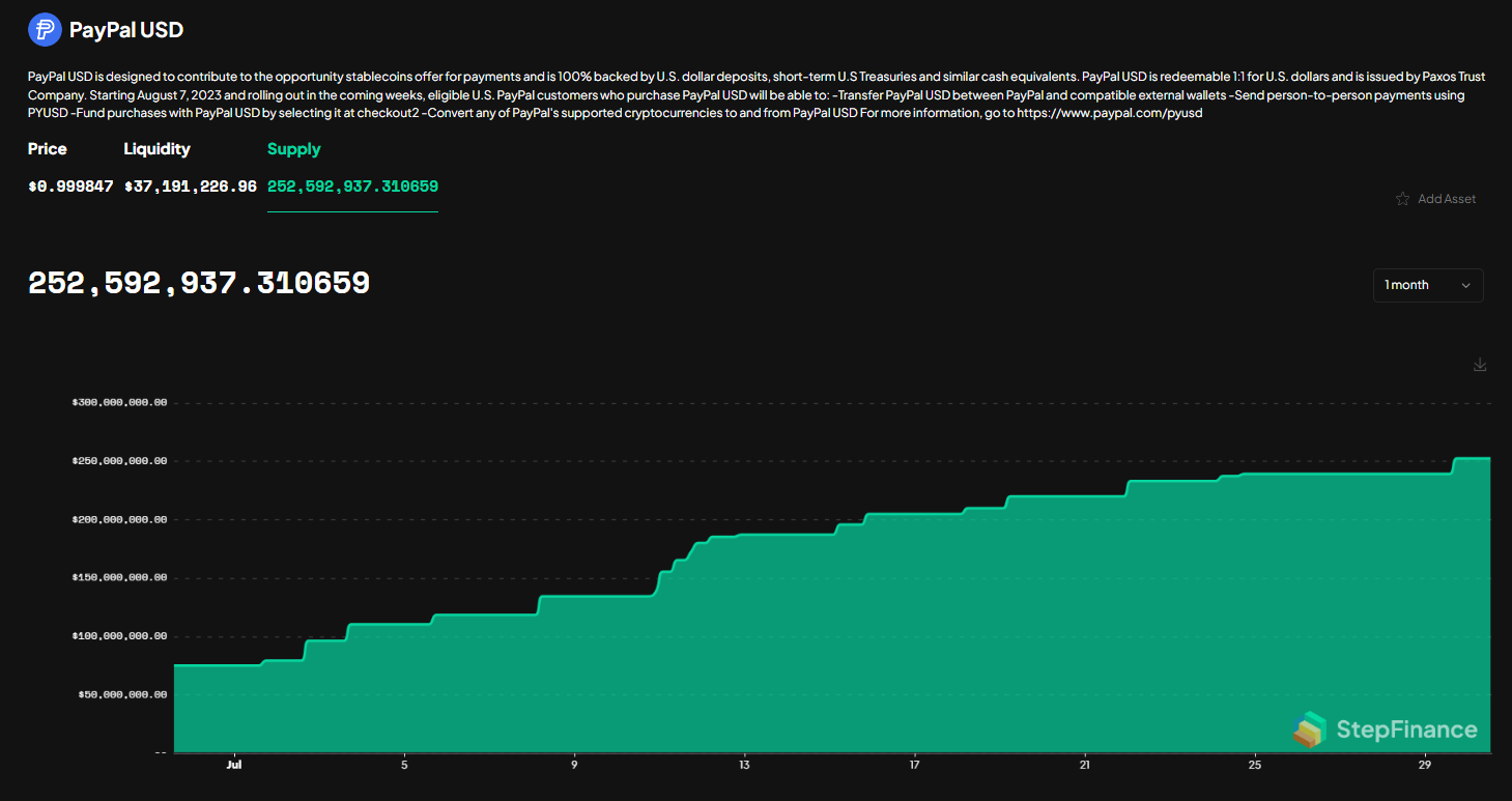 PYUSD supply