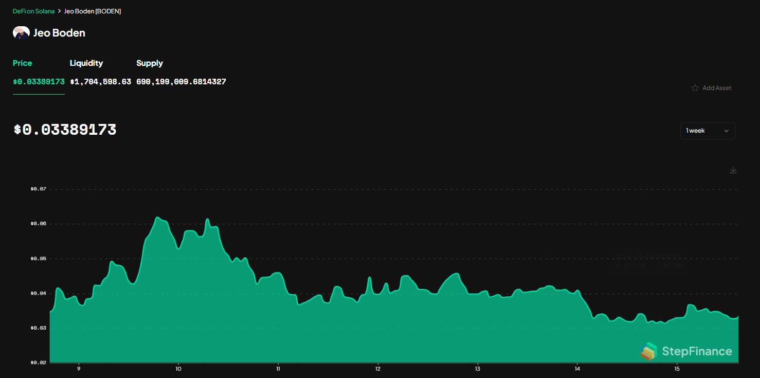 BODEN chart