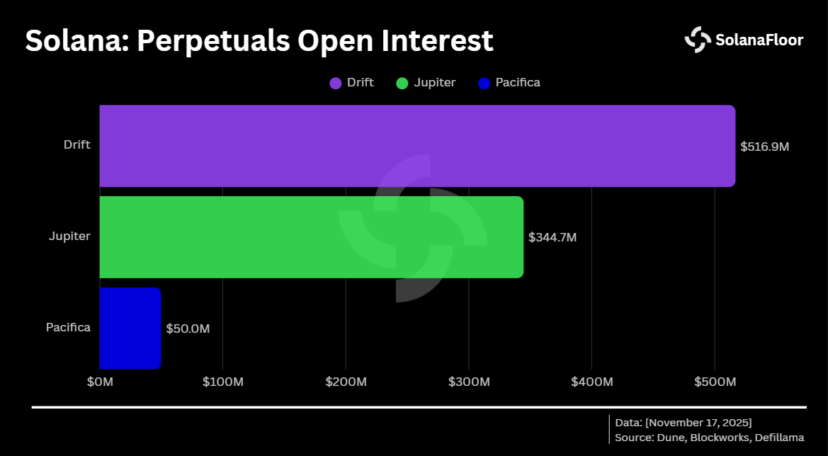 Solana Perps Open Interest