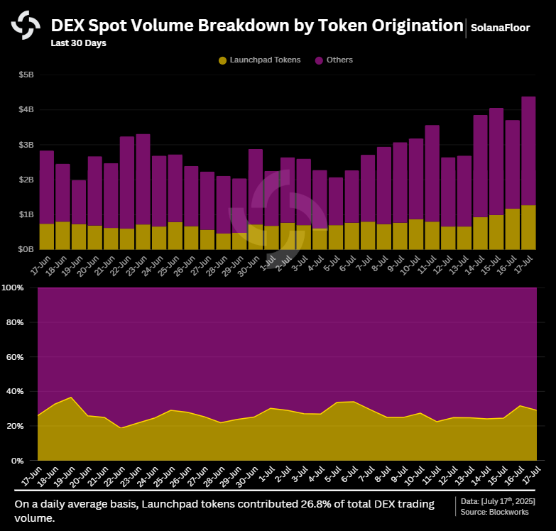 Trading Volume