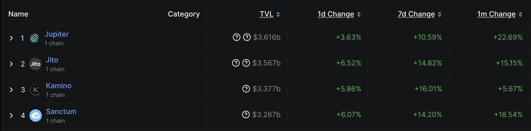defi tvl